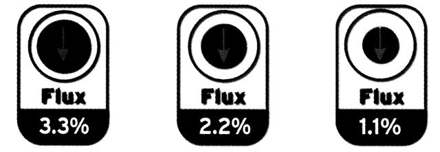 Solder Flux Core Percentages
